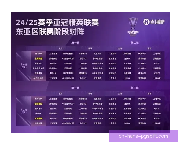 2024-25赛季亚冠精英联赛决赛阶段将在沙特进行集中赛制模式