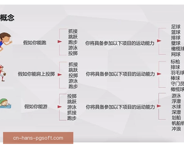 七项全能动作模式教学：跑跳投掷节奏逐一拆解